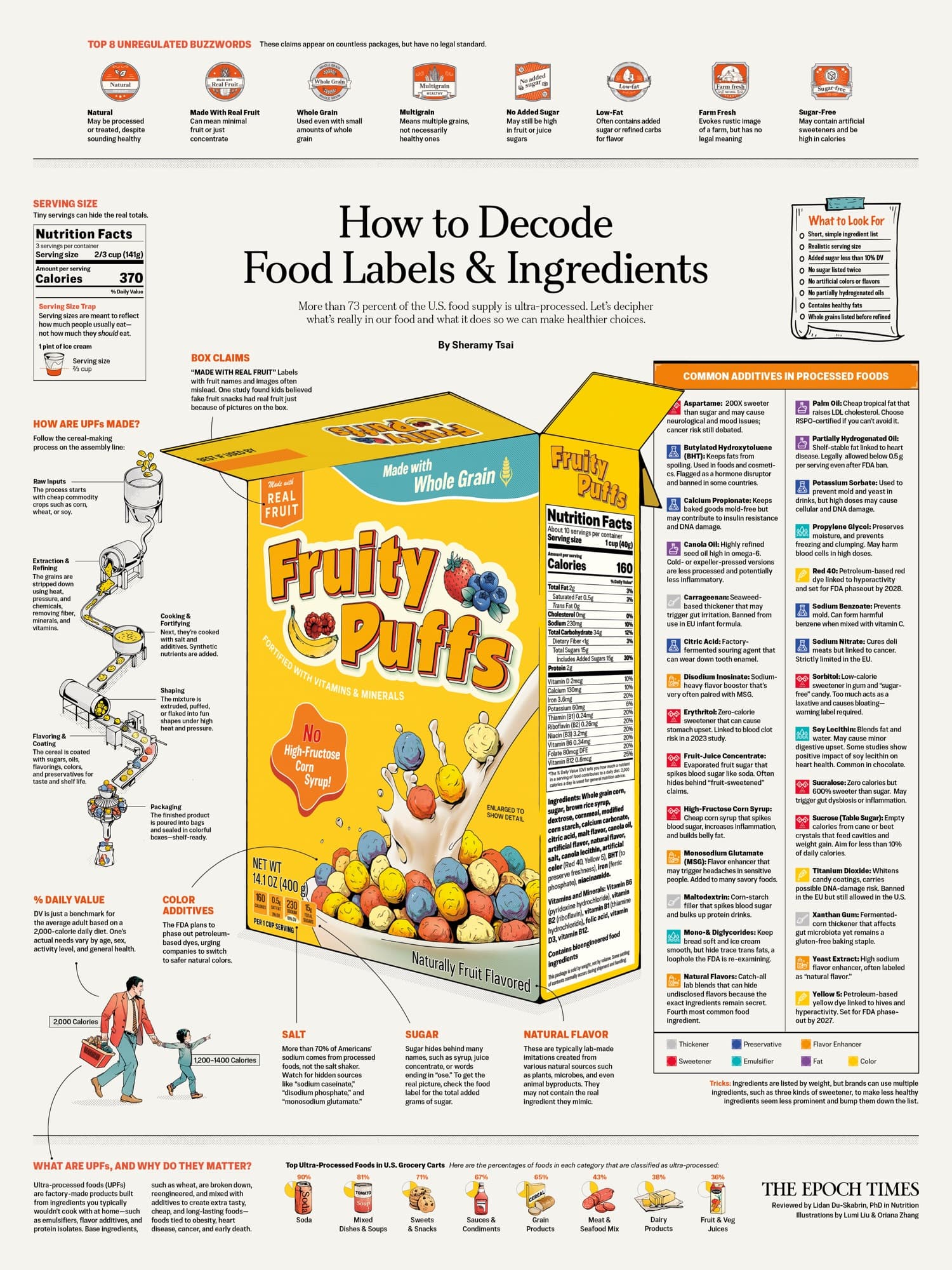 How to Decode Food Labels & Ingredients Infographic