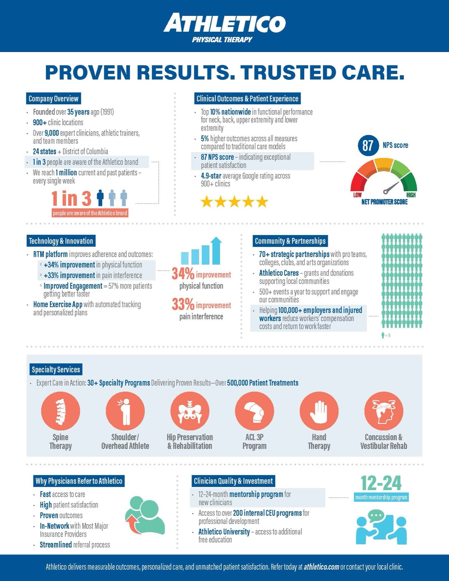 Athletico Impact Snapshot: Key Stats For Referral Partners