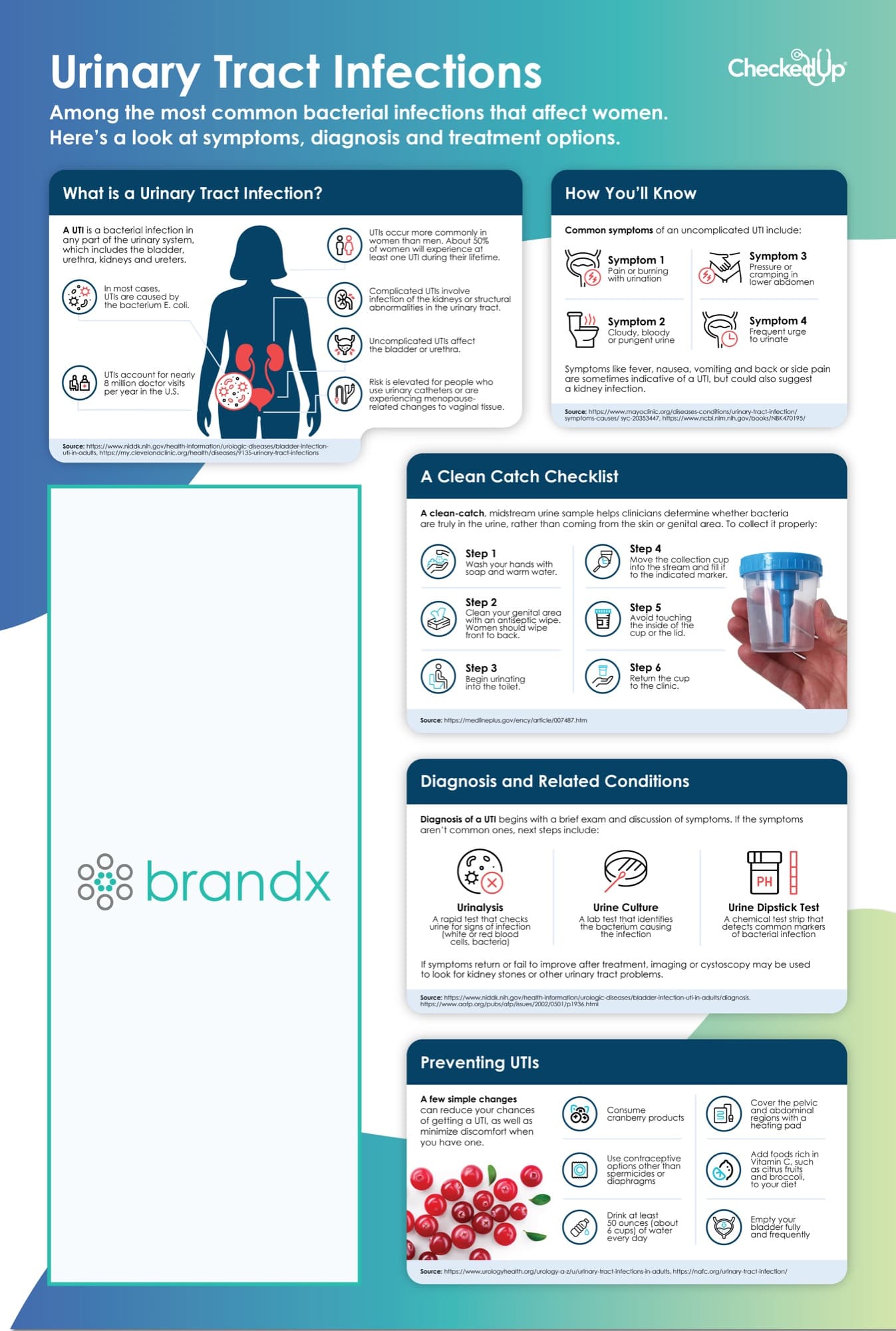 Urinary Tract Infections Poster Design