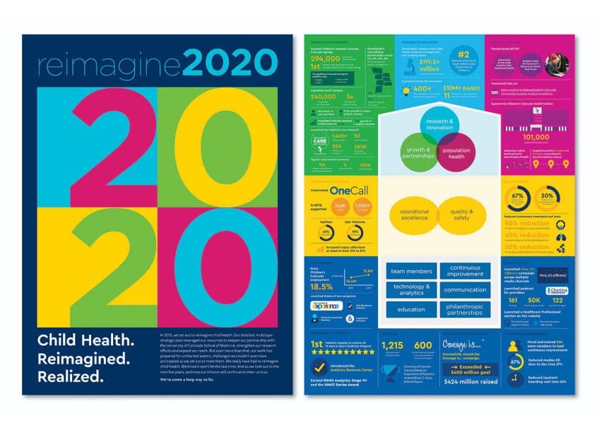 Reimagine 2020 Accomplishments Poster