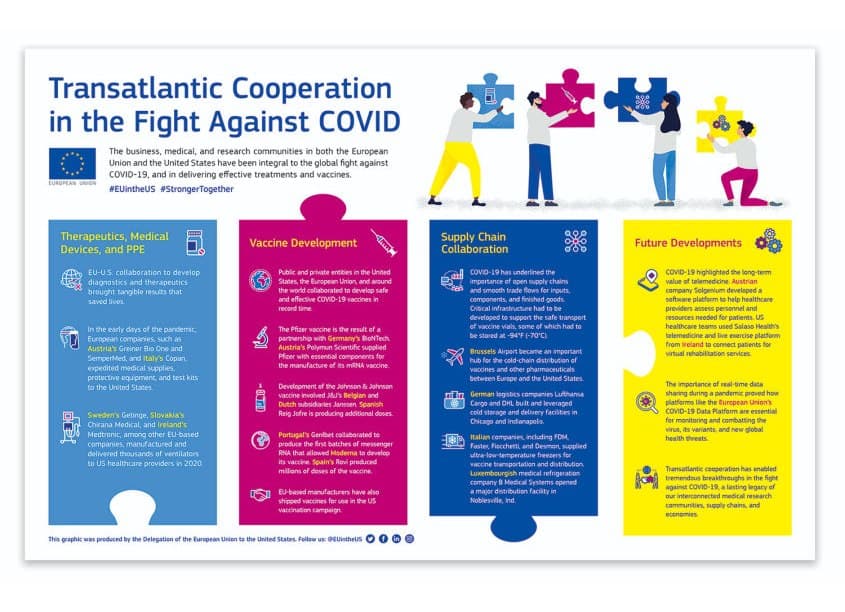 Transatlantic Cooperation COVID Infographic