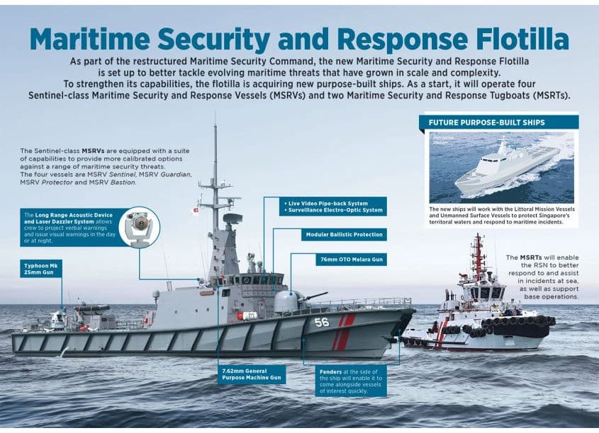 Maritime Security and Response Flotilla