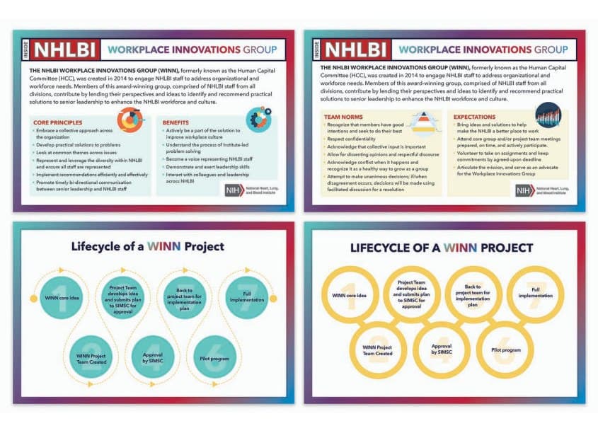 Workplace Innovations Group Flyers