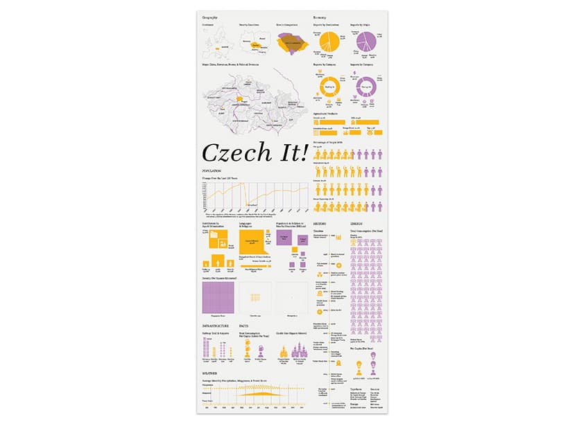 Czech It! Infographic