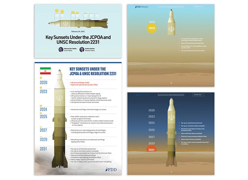 Key Sunsets Under the JCPOA and UNSC Resolution 2231 Website