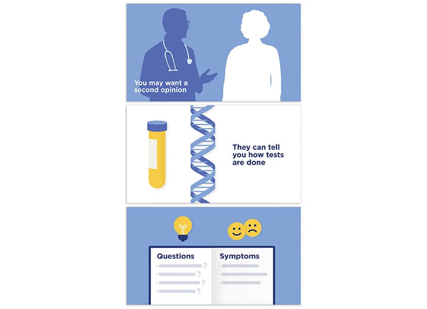 MSK Patient and Family Advisory Council for Quality (PFACQ) Animation