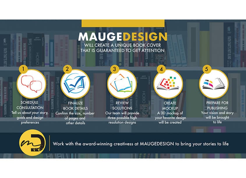 MAUGEDESIGN Infographic