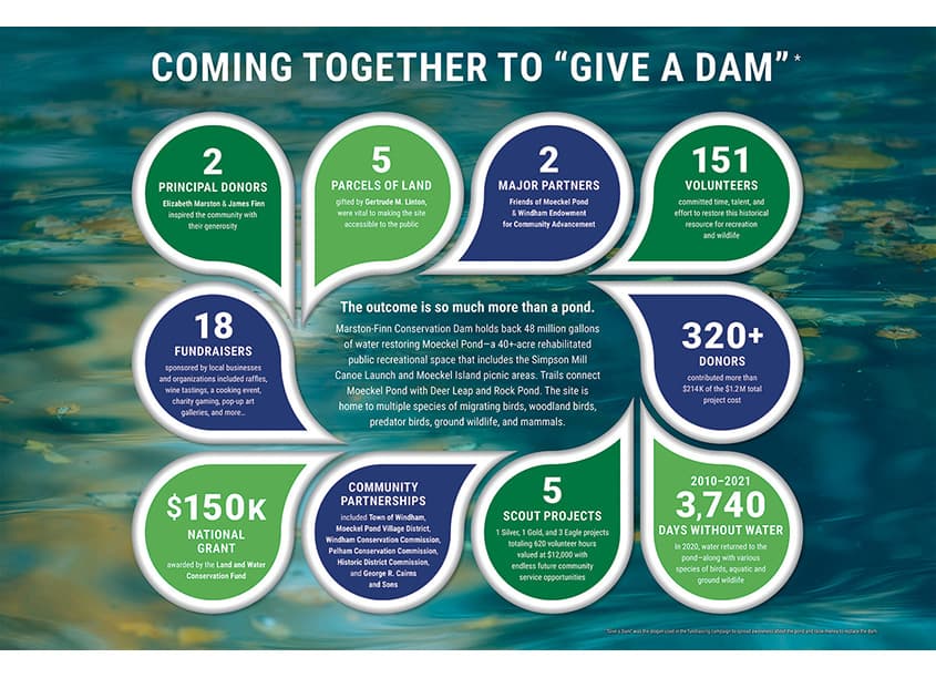 Coming Together to Give a Dam Sign