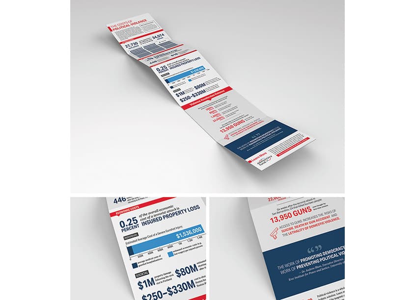 Cost of Political Violence Infographic