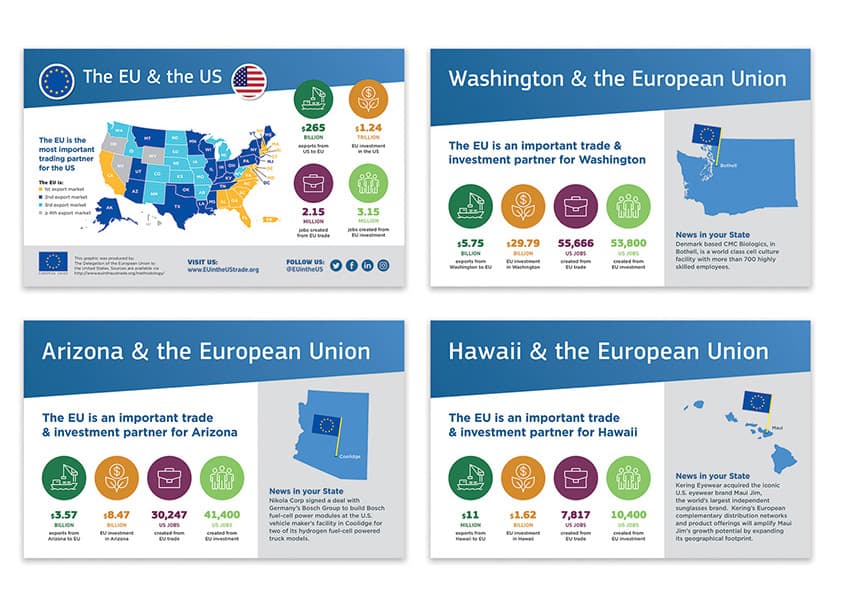 The EU and the US Infographics