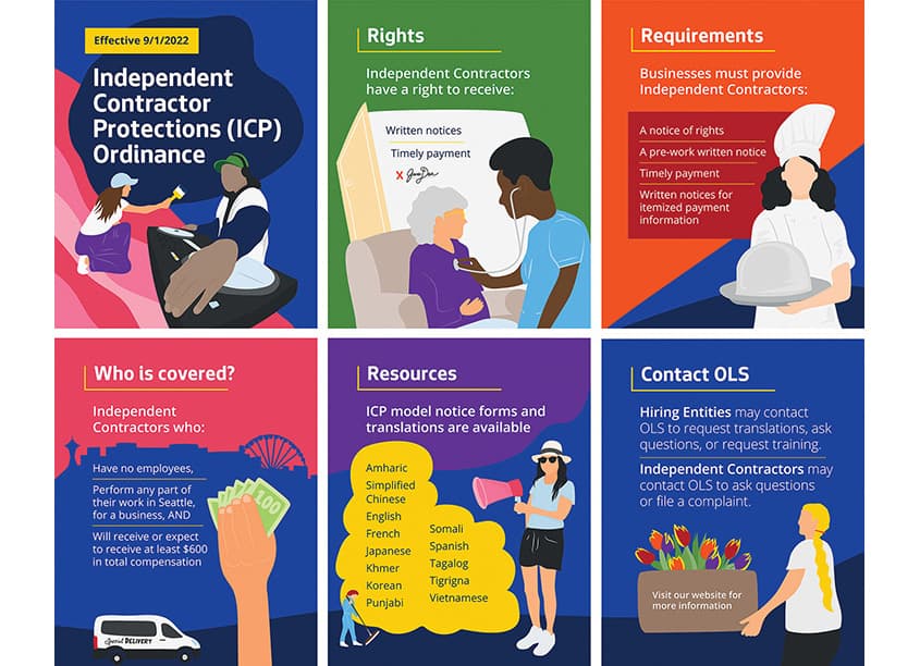 Independent Contractor Protections (ICP) Ordinance Poster and Social Graphics