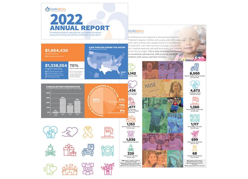2022 Annual Report