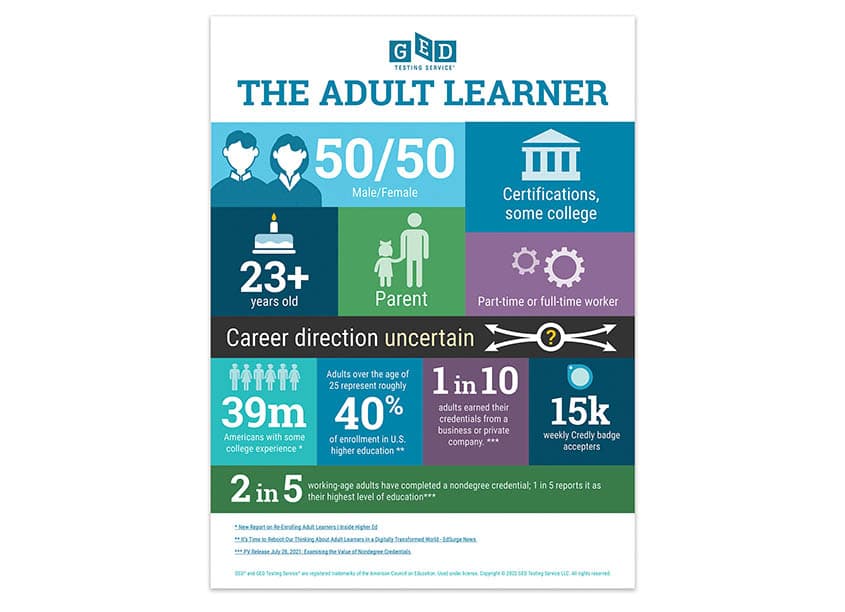 Adult Learner Infographic
