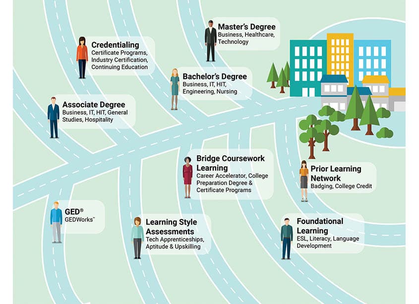 Accelerated Pathways & GEDWorks Product Roadmap Infographic