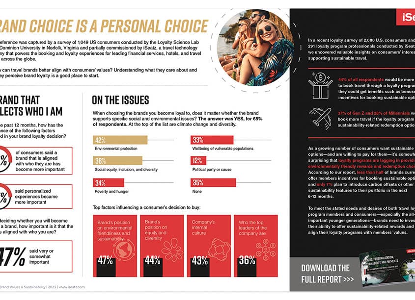 iSeatz Brand Values & Sustainability Infographic.