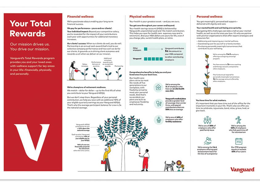 Total Rewards Infographic