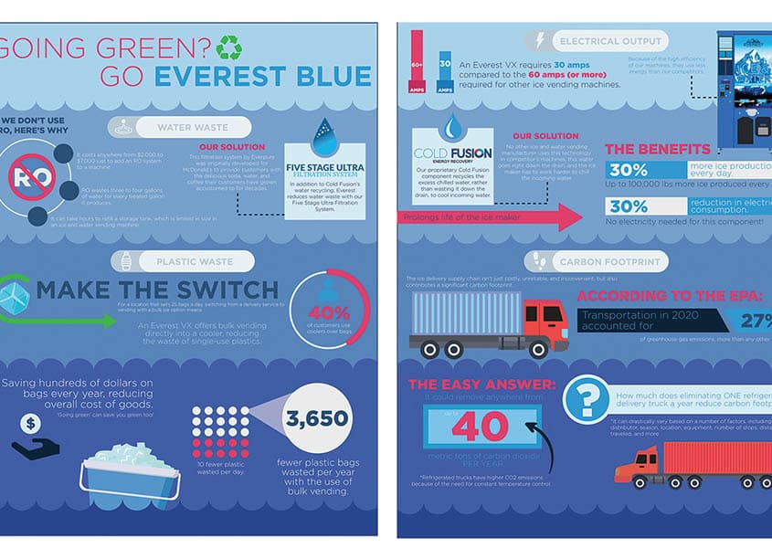 Everest Sustainability Green Report