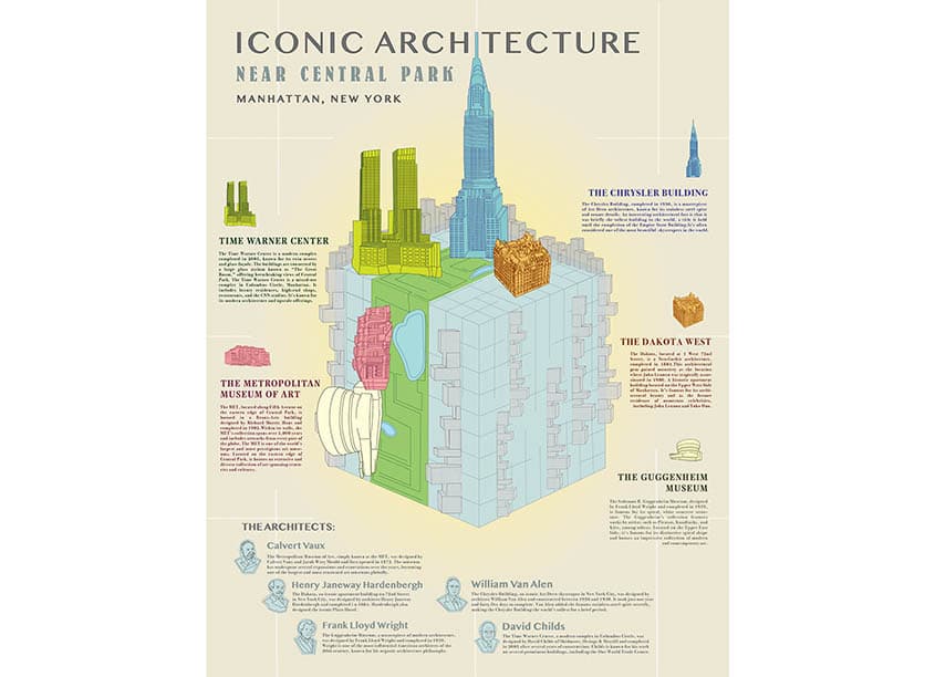 Iconic Architecture Central Park Project