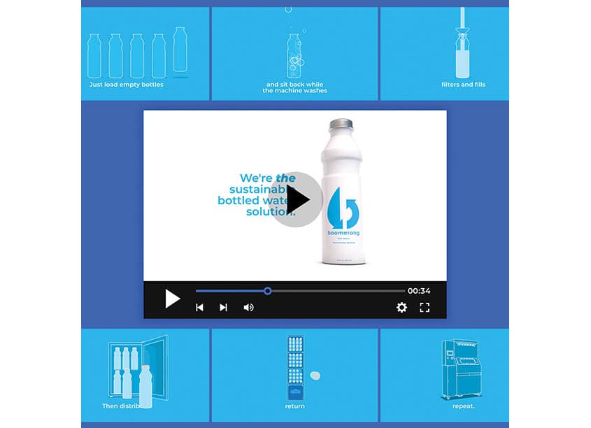 Boomerang Water Explainer Animation