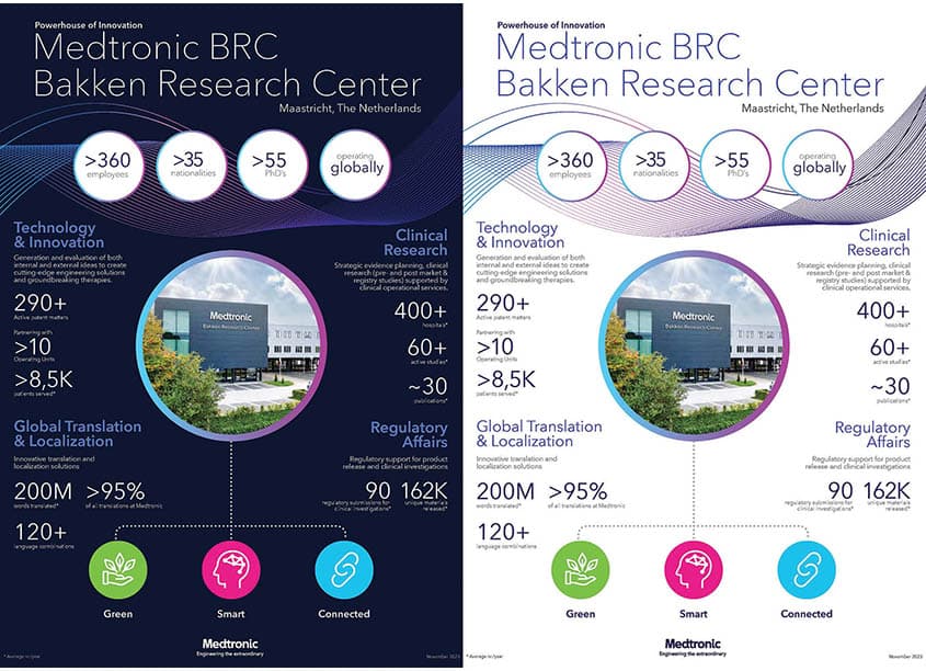 Medtronic Bakken Research Center Infographic Posters