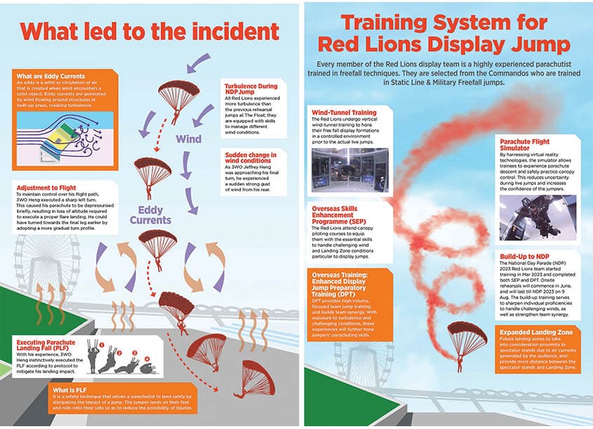 Red Lions Incident Findings Infographic