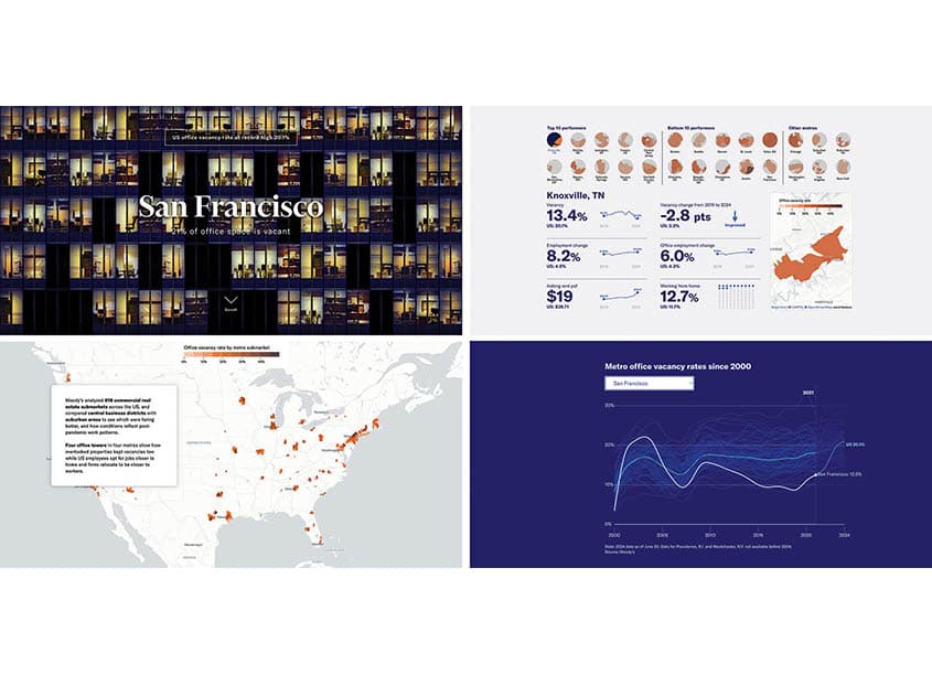 Office Vacancies Data Story
