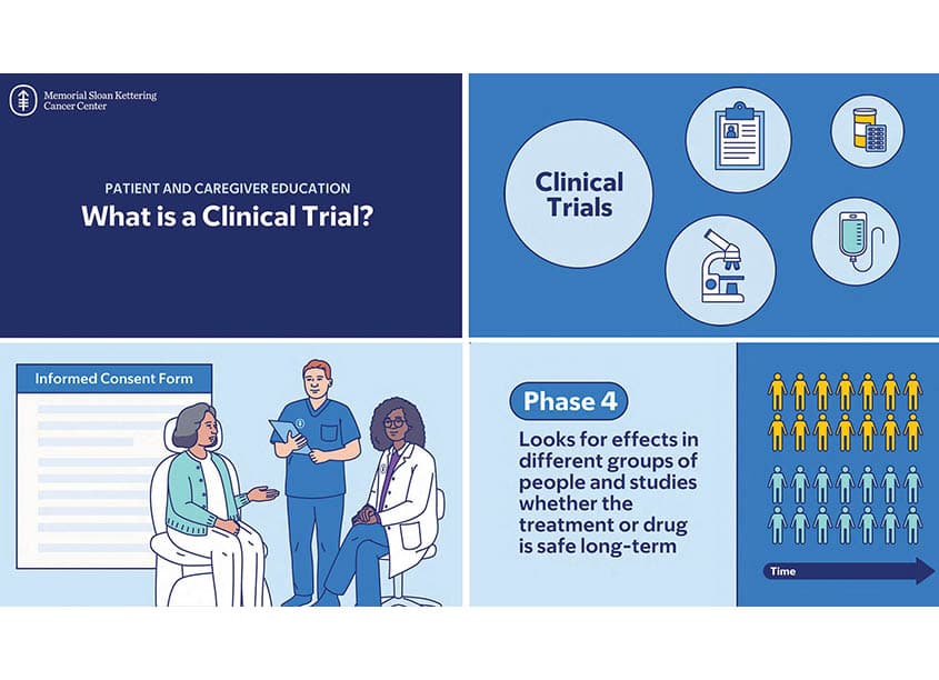 MSK Clinical Trials Animation