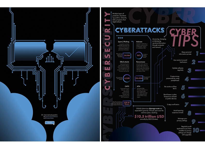 Cyberattacks Project