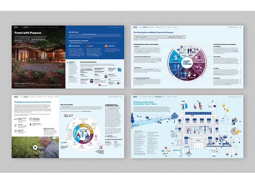 Hilton Sustainability Infographics