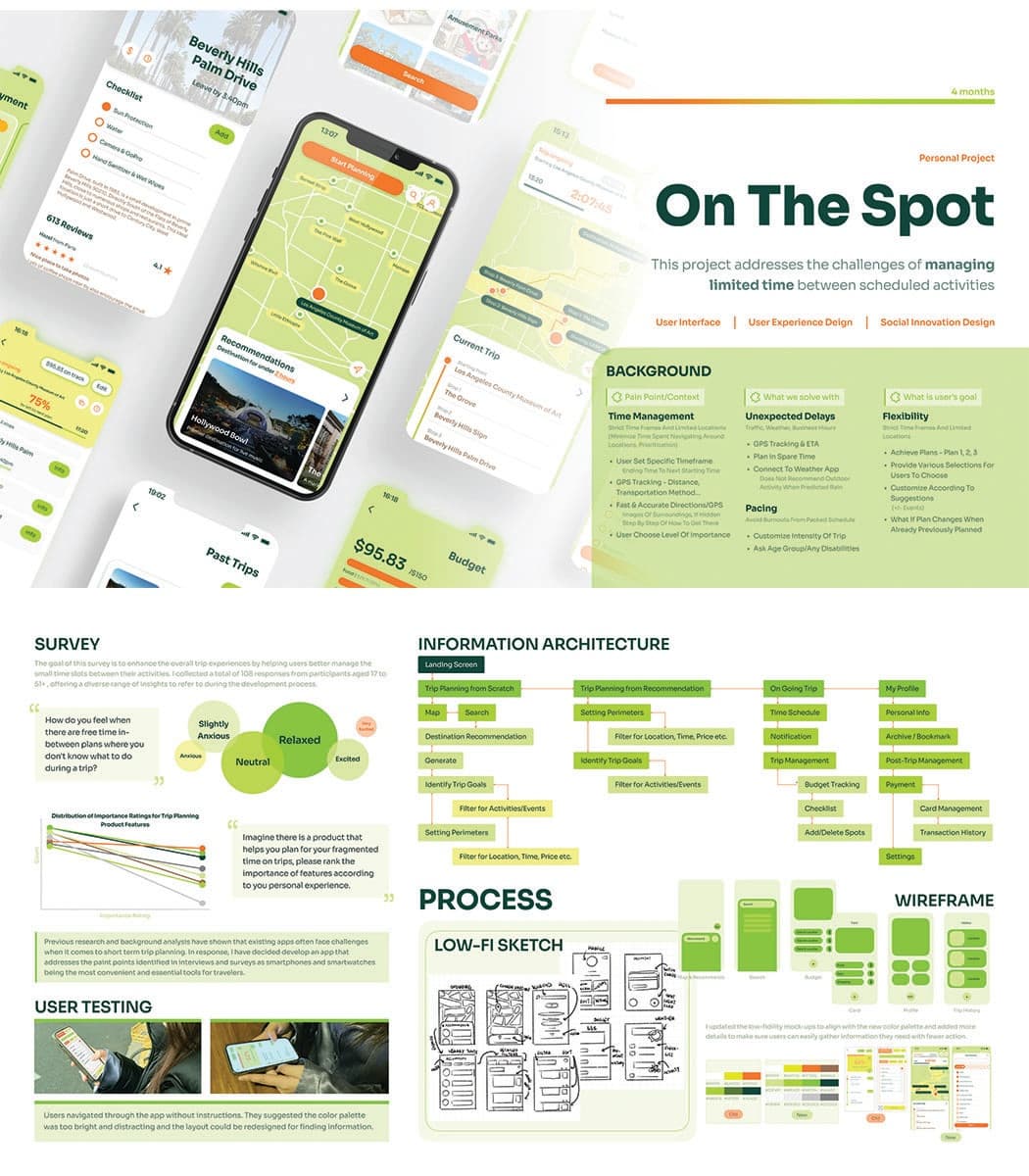 On the Spot Online Design