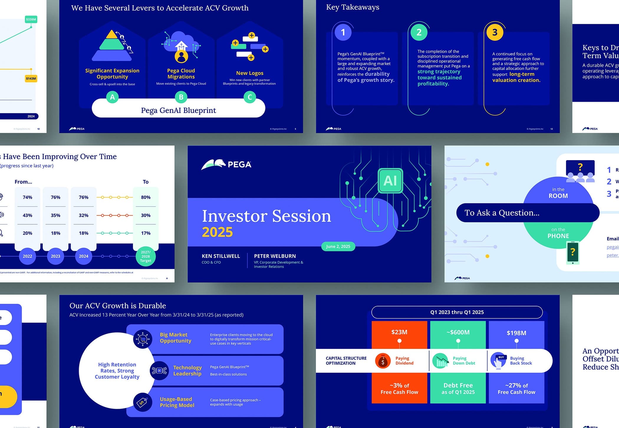 Pegasystems 2025 Investor Session Presentation