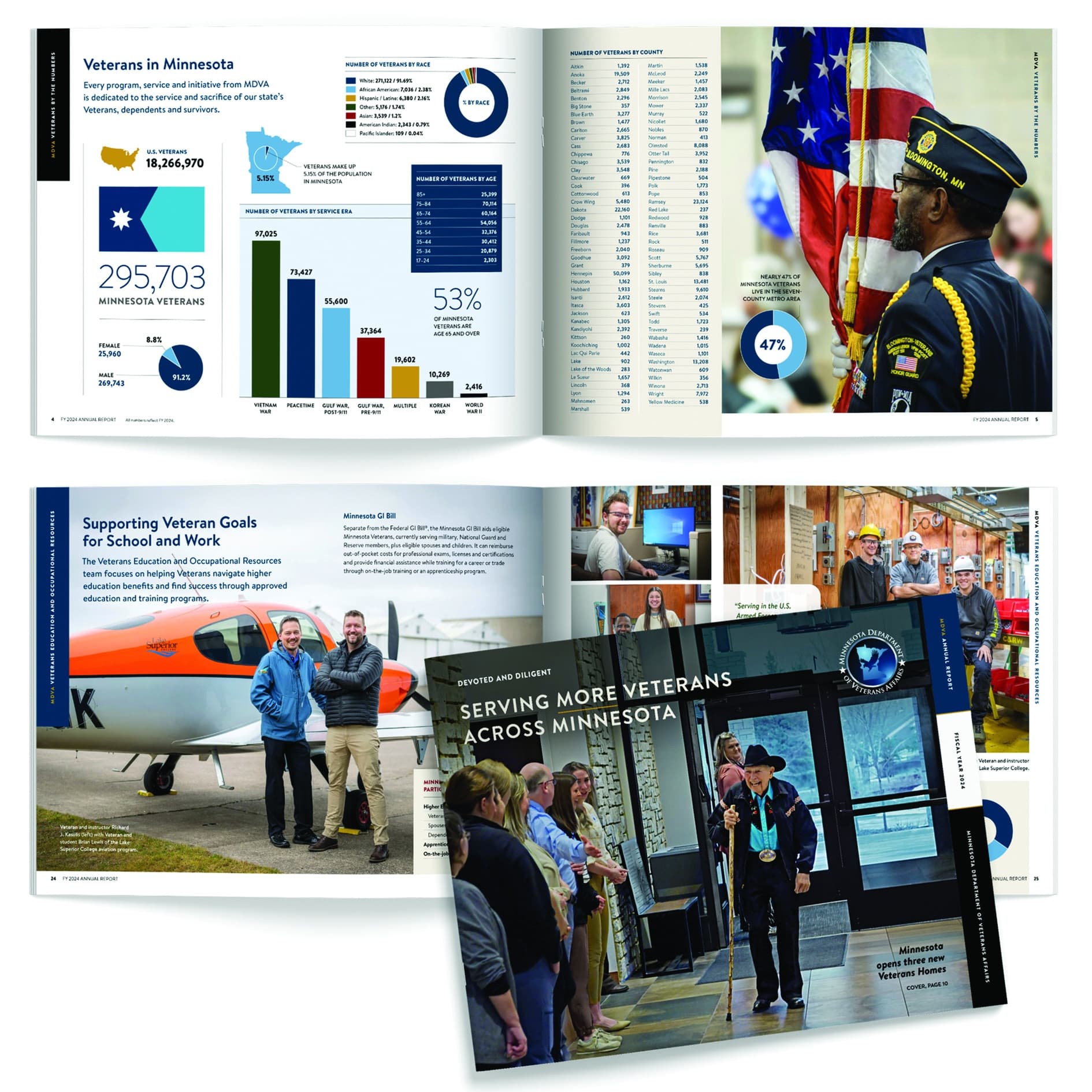Fiscal Year 2024 Annual Report