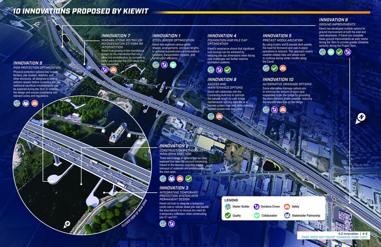 Skyway Extension Project Innovation Infographic
