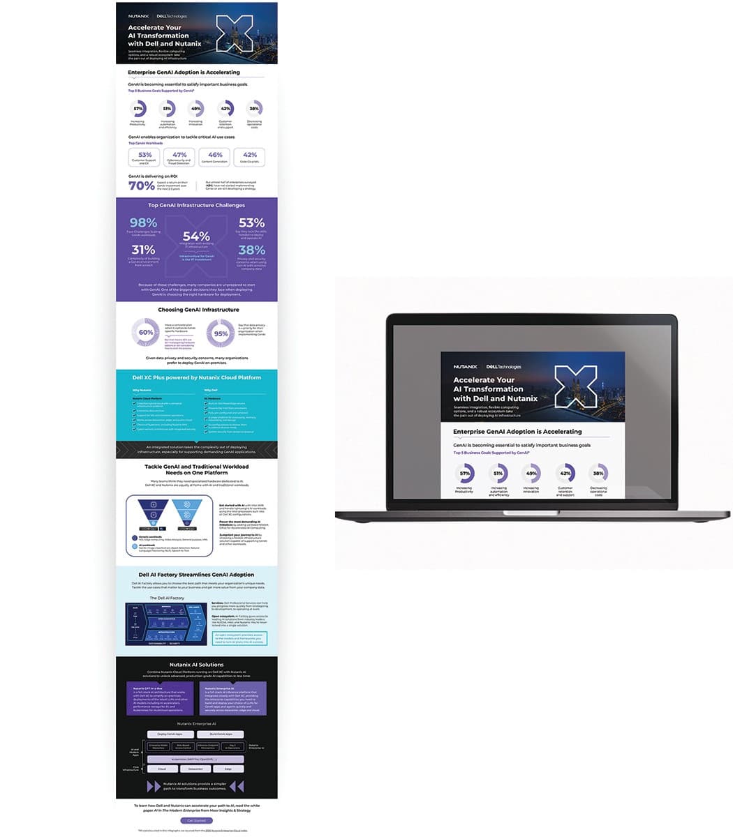 AI Transformation with Dell and Nutanix
