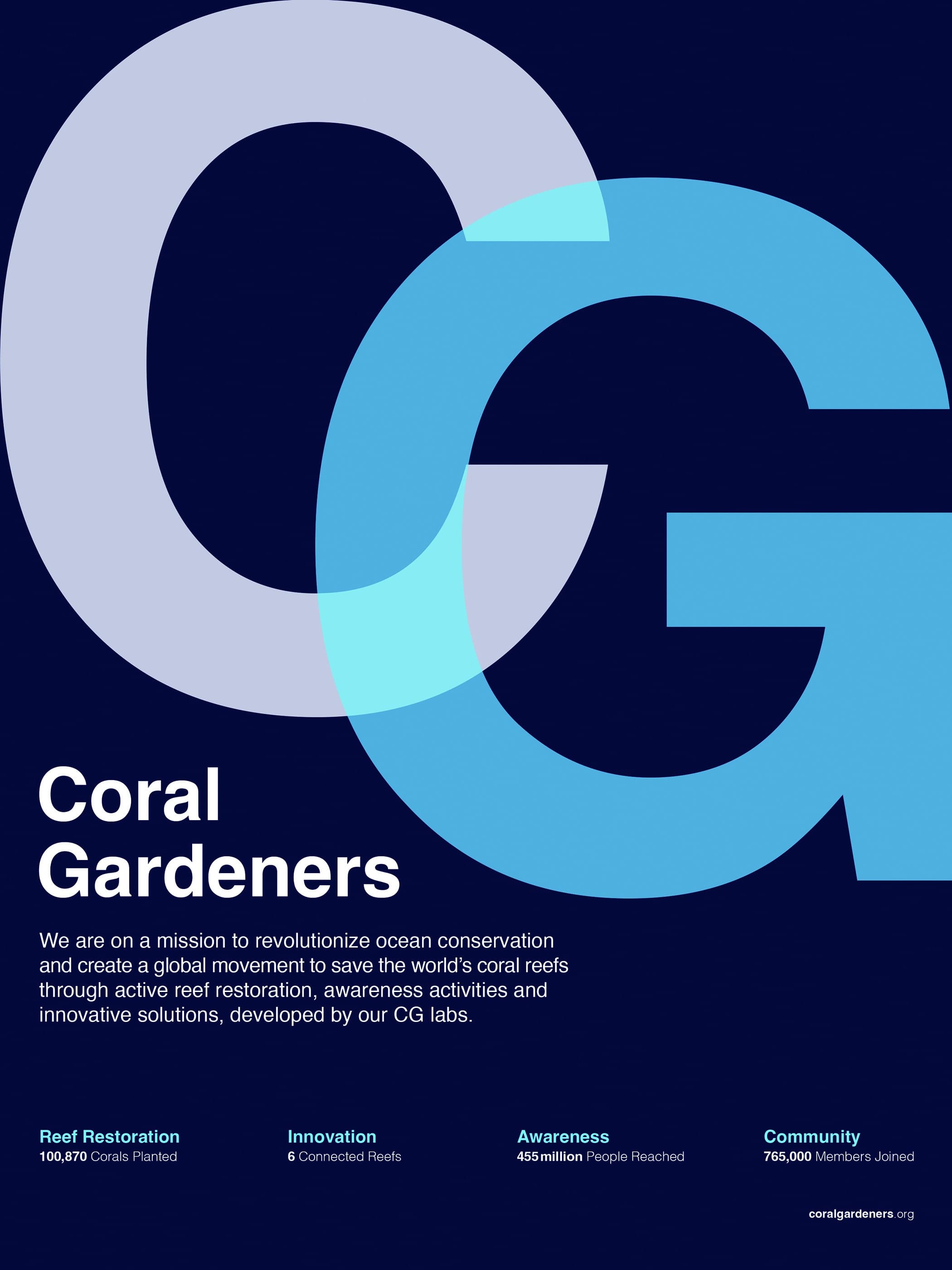 Coral Gardeners Poster