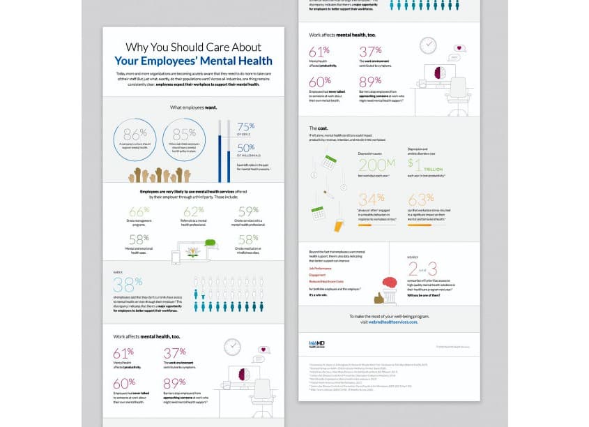 World Mental Health Day Infographic