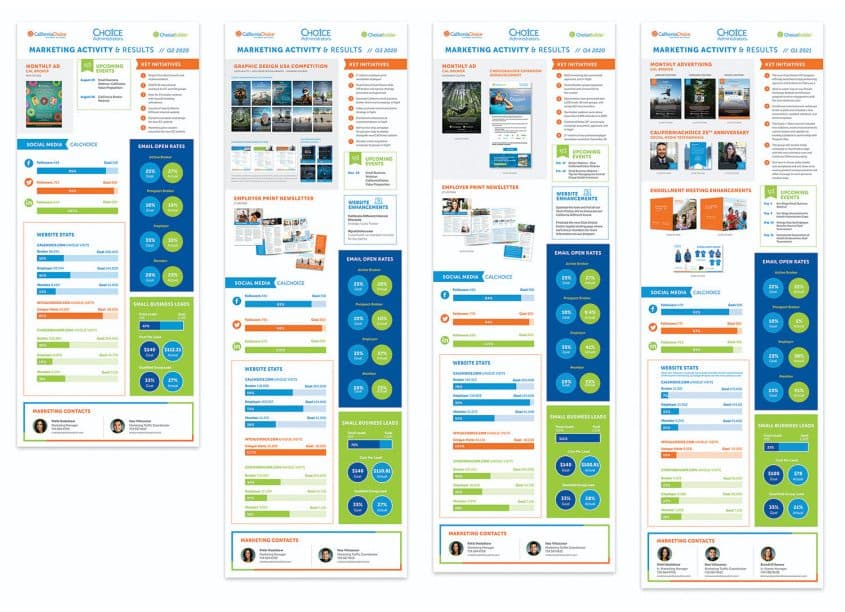 Quarterly Marketing Overview: Q2 2020-Q1 2021