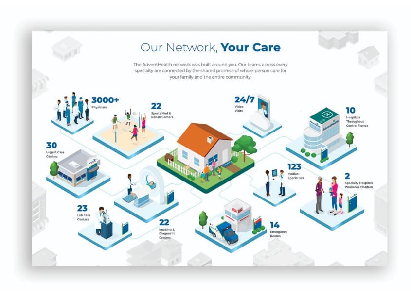 Network Of Care Interactive Infographic