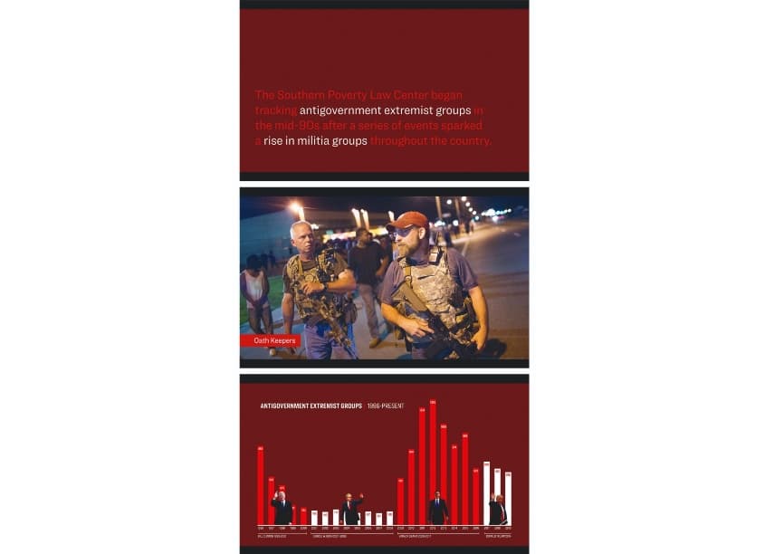 Anti Government Extremism Video