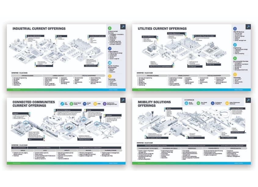 Market On A Page