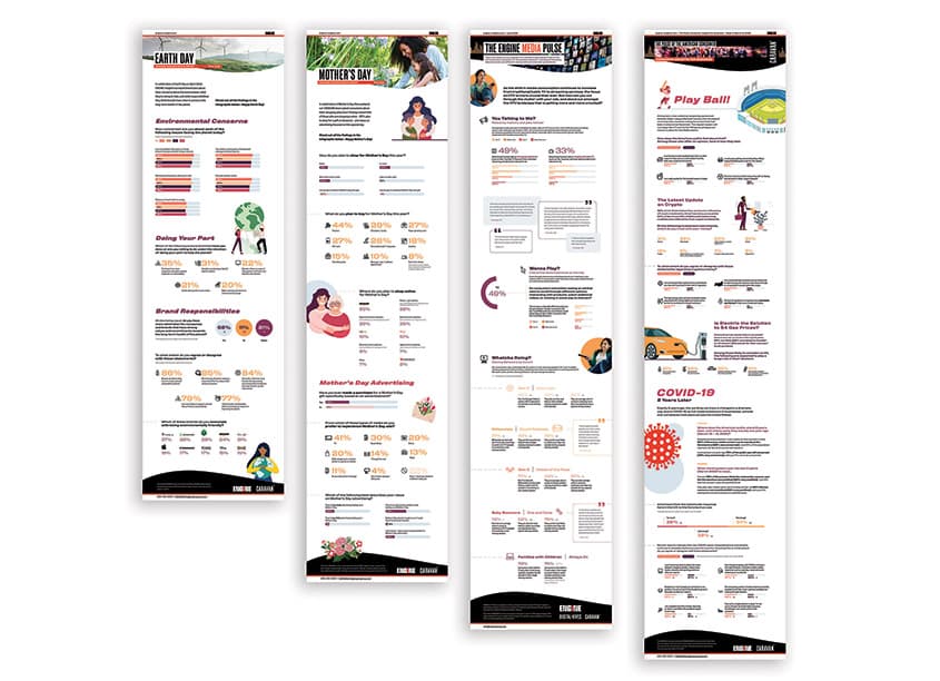 The Pulse of the American Consumer Infographic Series
