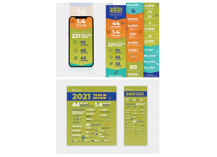 ACS Publications Year in Review 2021