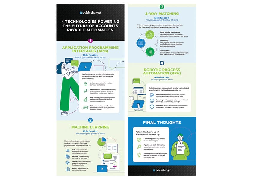 Infographic Resources Series
