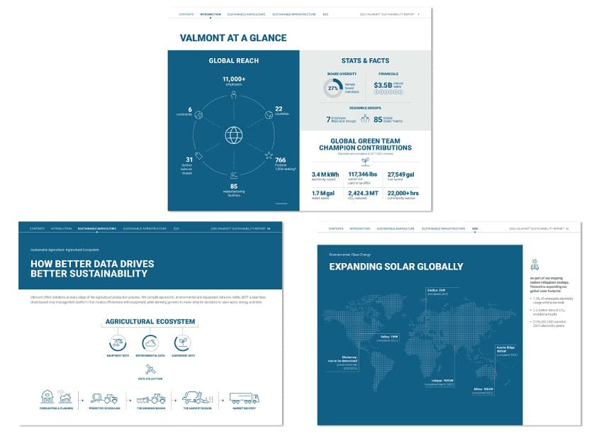 2022 Sustainability Infographics