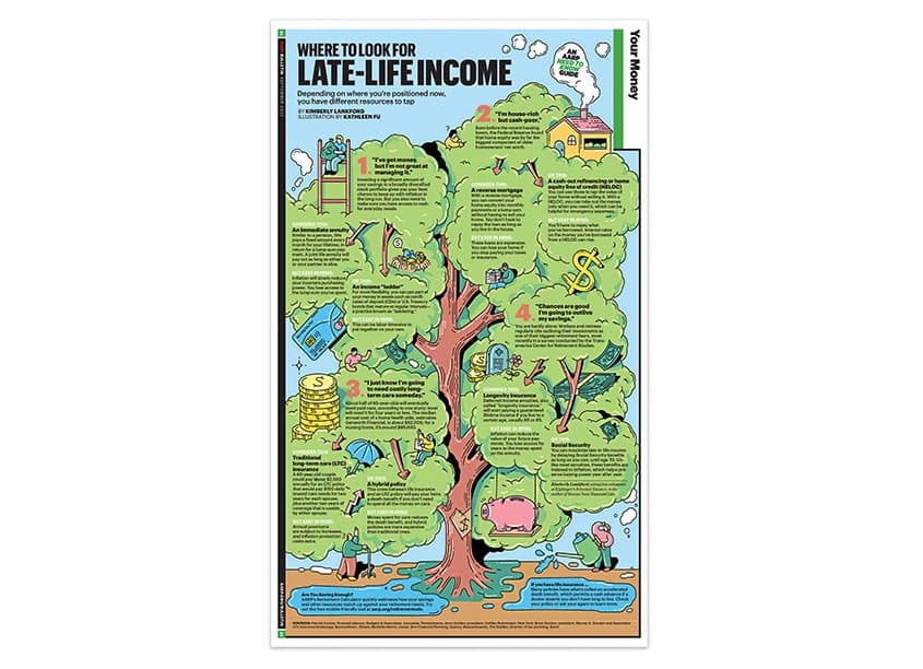 Where to Look for Late-Life Income Infographics