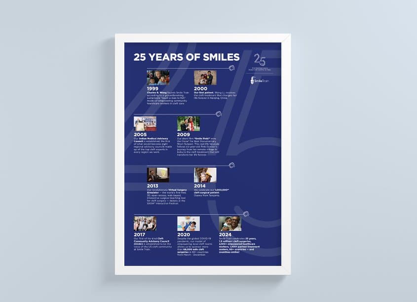 Smile Train's 25th Anniversary Poster Global