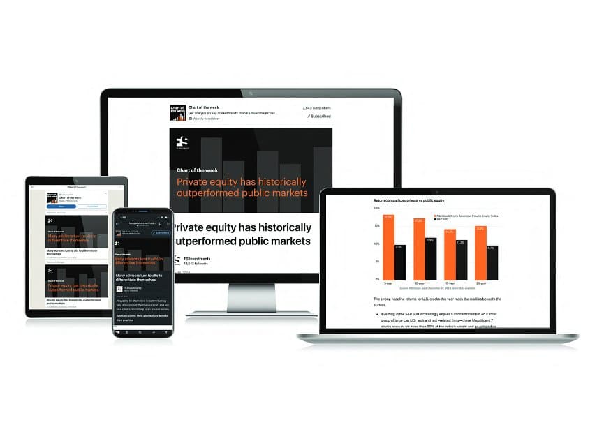 Chart of the Week LinkedIn Newsletter