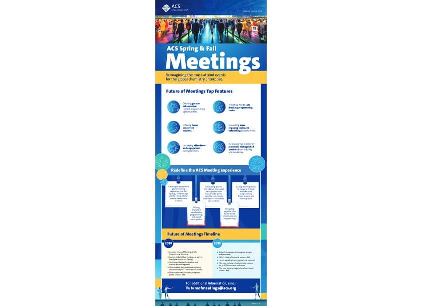 Overview of Future of Meetings Infographic