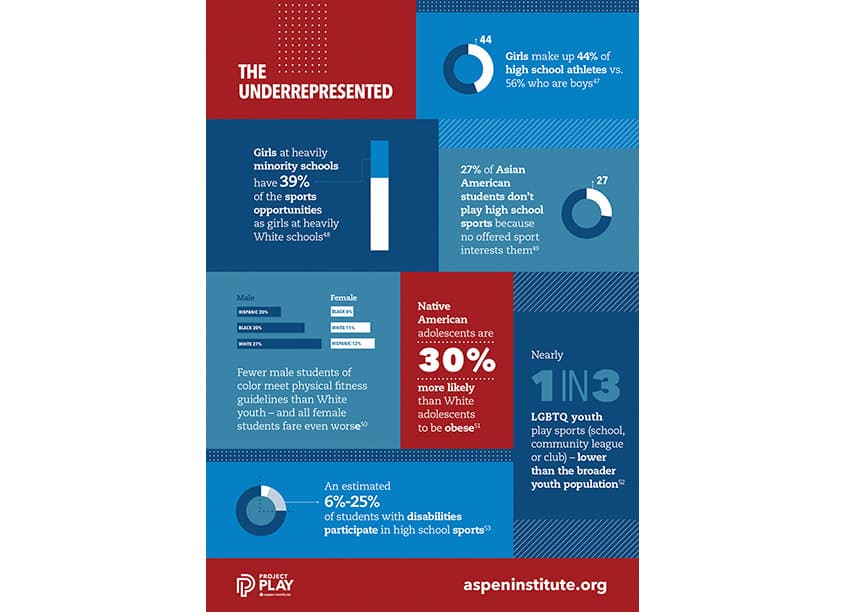 The Underrepresented Infographic