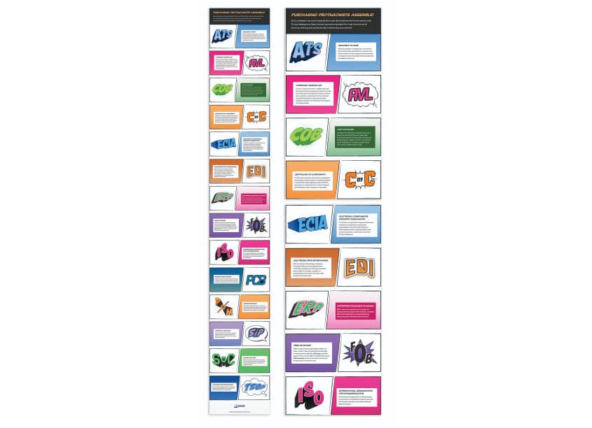 Mouser Acronym Infographic